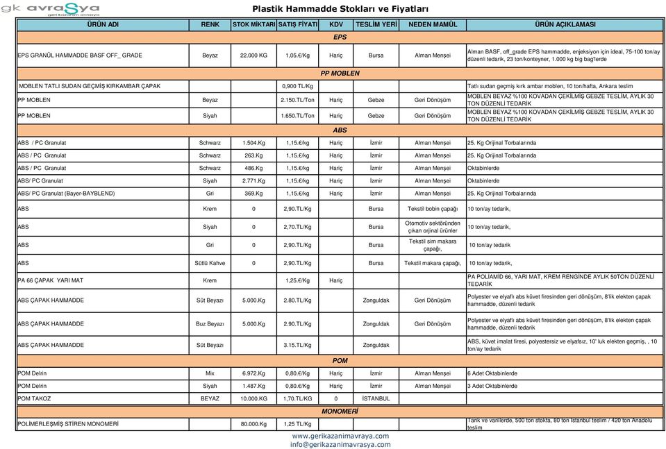 TL/Ton Gebze Tatlı sudan geçmiş kırk ambar moblen, 1 ton/hafta, Ankara teslim MOBLEN BEYAZ %1 KOVADAN ÇEKİLMİŞ GEBZE TESLİM, AYLIK 3 TON DÜZENLİ TEDARİK MOBLEN BEYAZ %1 KOVADAN ÇEKİLMİŞ GEBZE TESLİM,