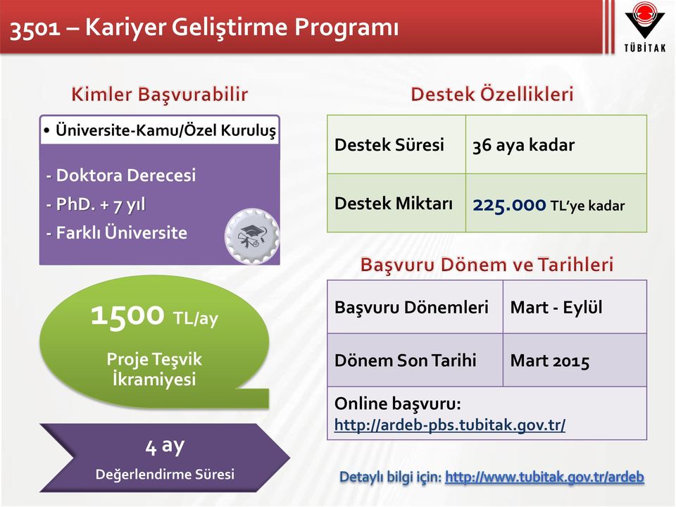 000 TL ye kadar 1500 TL/ay Başvuru Dönemleri Mart - Eylül Proje Teşvik İkramiyesi 4 ay