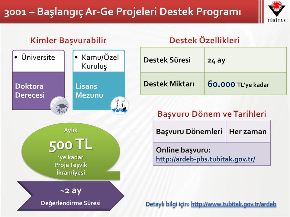 000 TL ye kadar Aylık 500 TL ye kadar Proje Teşvik İkramiyesi Başvuru