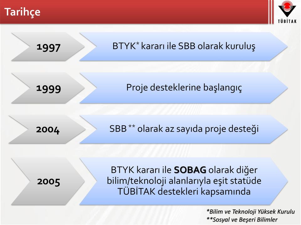 SOBAG olarak diğer bilim/teknoloji alanlarıyla eşit statüde TÜBİTAK