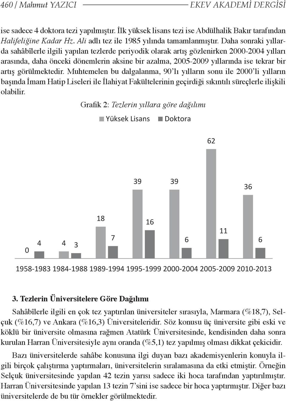 Daha sonraki yıllarda sahâbîlerle ilgili yapılan tezlerde periyodik olarak artış gözlenirken 2000-2004 yılları arasında, daha önceki dönemlerin aksine bir azalma, 2005-2009 yıllarında ise tekrar bir