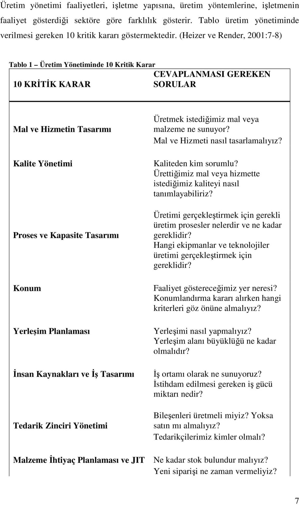 (Heizer ve Render, 2001:7-8) Tablo 1 Üretim Yönetiminde 10 Kritik Karar 10 KRİTİK KARAR CEVAPLANMASI GEREKEN SORULAR Mal ve Hizmetin Tasarımı Kalite Yönetimi Proses ve Kapasite Tasarımı Konum