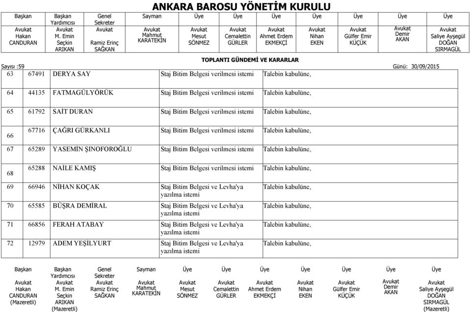 verilmesi istemi 68 65288 NAİLE KAMIŞ Staj Bitim Belgesi verilmesi istemi 69 66946 NİHAN KOÇAK Staj Bitim Belgesi ve Levha'ya 70 65585 BÜŞRA