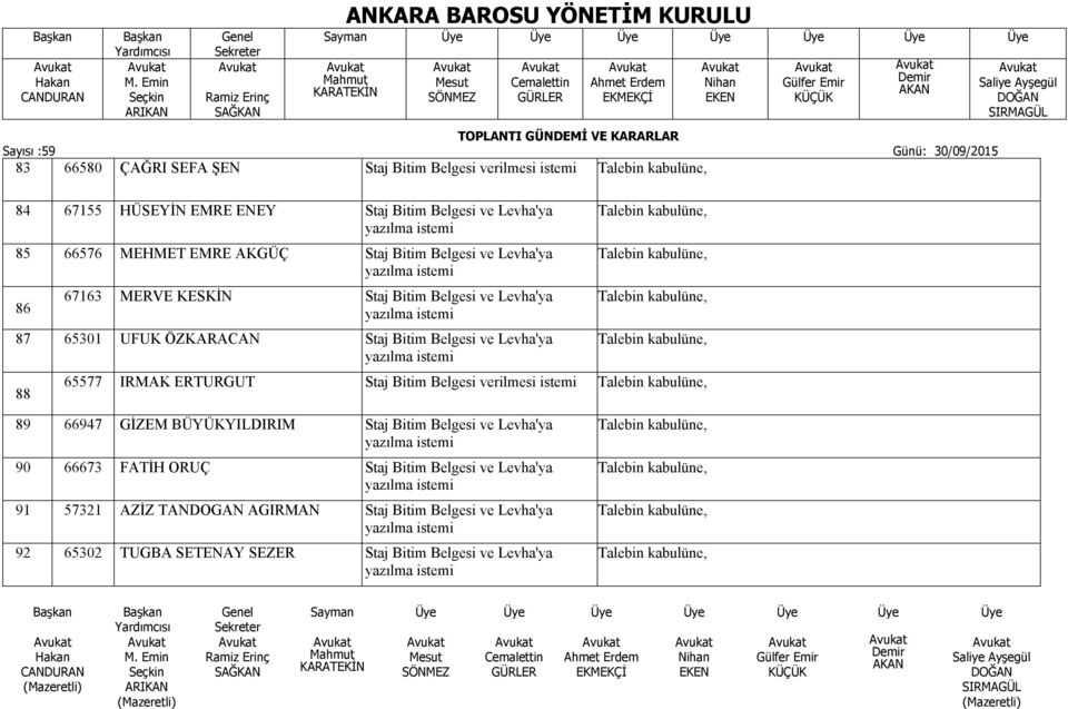 Levha'ya 88 65577 IRMAK ERTURGUT Staj Bitim Belgesi verilmesi istemi 89 66947 GİZEM BÜYÜKYILDIRIM Staj Bitim Belgesi ve Levha'ya 90 66673 FATİH