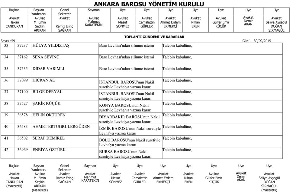 suretiyle Levha'ya yazma kararı İSTANBUL BAROSU'nun Nakil suretiyle Levha'ya yazma kararı KONYA BAROSU'nun Nakil suretiyle Levha'ya yazma kararı DİYARBAKIR BAROSU'nun Nakil