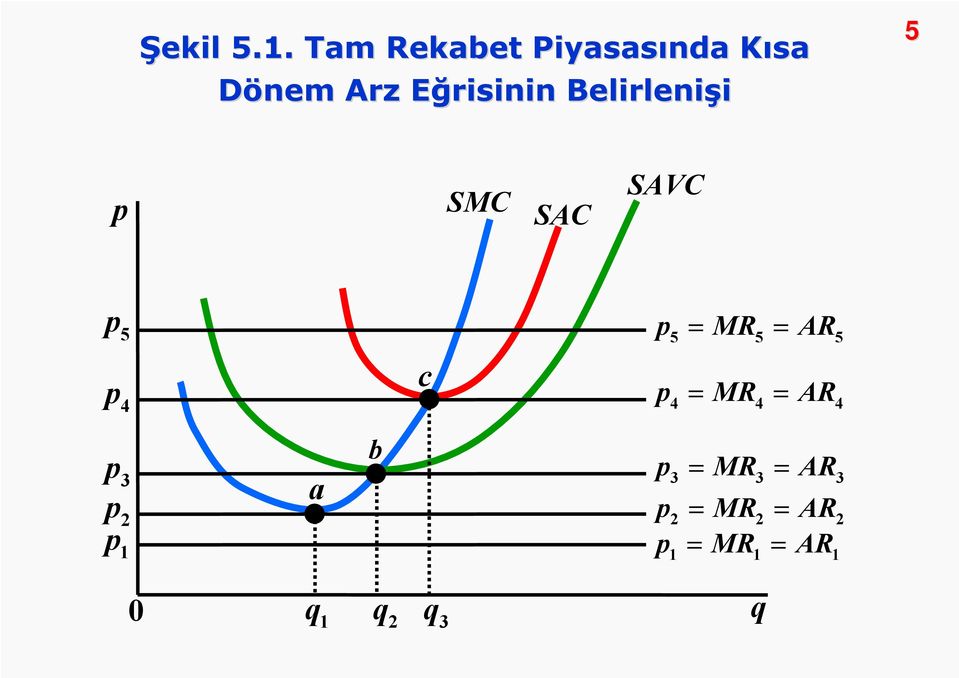 E Belirlenişi 5 p SMC SAC SAVC p 5 p5 = MR5 = AR5