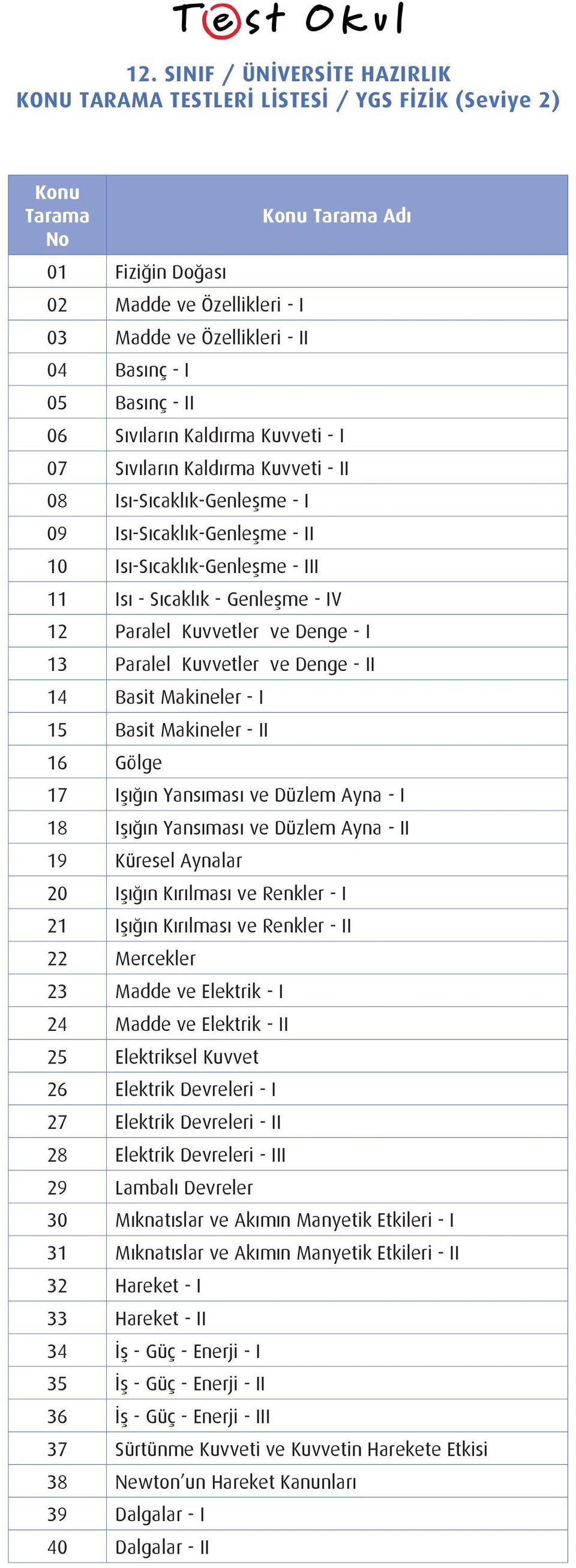 Paralel Kuvvetler ve Denge - II 14 Basit Makineler - I 15 Basit Makineler - II 16 Gölge 17 Işığın Yansıması ve Düzlem Ayna - I 18 Işığın Yansıması ve Düzlem Ayna - II 19 Küresel Aynalar 20 Işığın