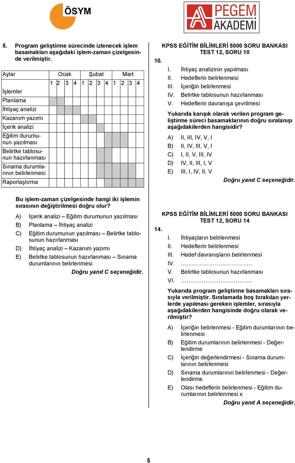 4 1 2 3 4 1 2 3 4 TEST 12, SORU 10 10. I. İhtiyaç analizinin yapılması II. Hedeflerin belirlenmesi III. İçeriğin belirlenmesi IV. Belirtke tablosunun hazırlanması V.