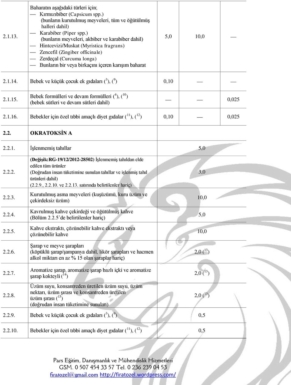 5,0 10,0 2.1.14. Bebek ve küçük çocuk ek gıdaları ( 3 ), ( 9 ) 0,10 2.1.15. Bebek formülleri ve devam formülleri ( 4 ), ( 10 ) (bebek sütleri ve devam sütleri dahil) 0,025 2.1.16.