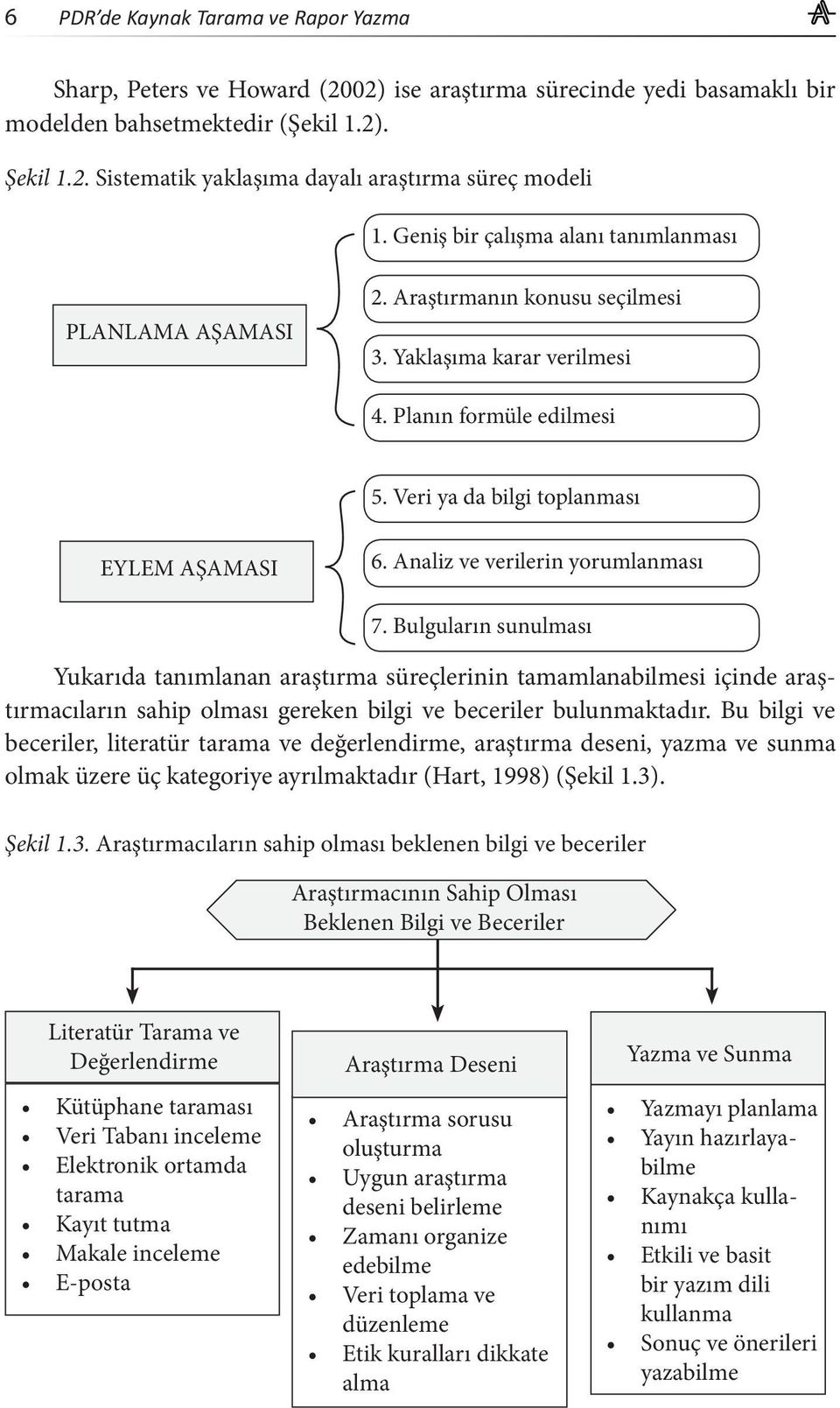 Analiz ve verilerin yorumlanması 7. Bulguların sunulması Yukarıda tanımlanan araştırma süreçlerinin tamamlanabilmesi içinde araştırmacıların sahip olması gereken bilgi ve beceriler bulunmaktadır.