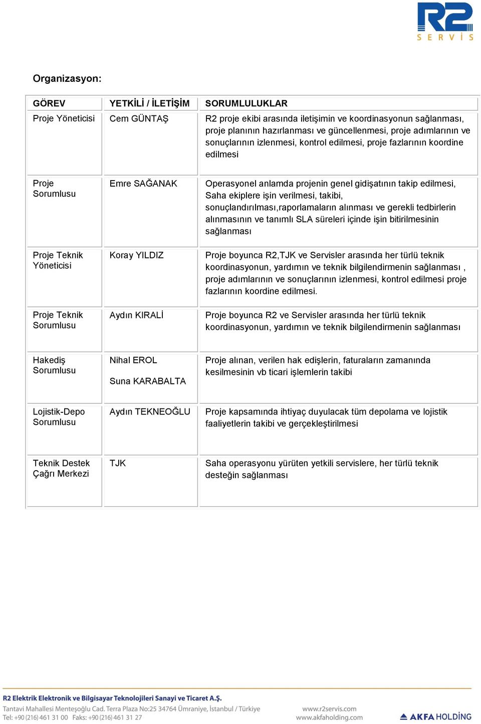 Operasyonel anlamda projenin genel gidişatının takip edilmesi, Saha ekiplere işin verilmesi, takibi, sonuçlandırılması,raporlamaların alınması ve gerekli tedbirlerin alınmasının ve tanımlı SLA