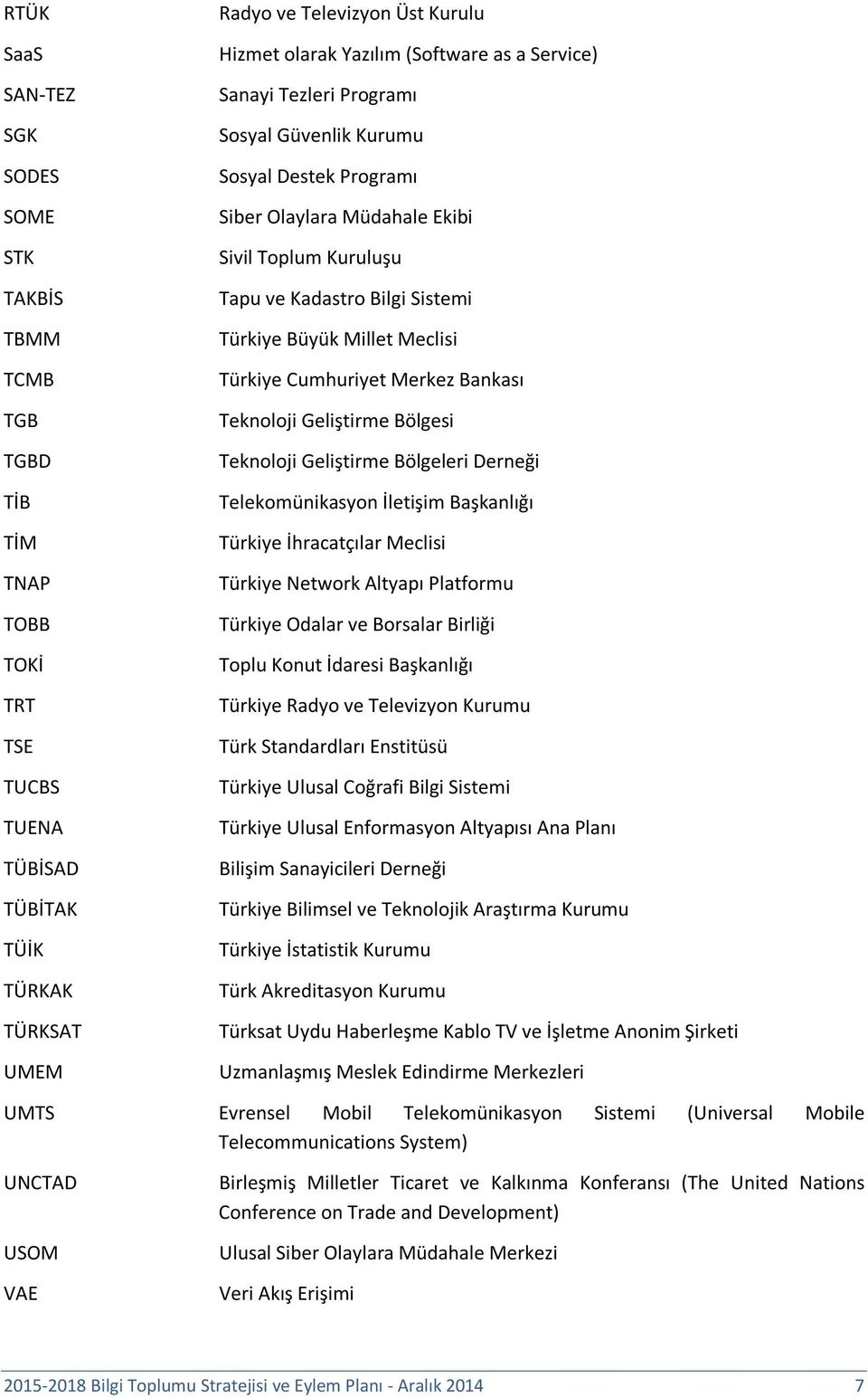 Meclisi Türkiye Cumhuriyet Merkez Bankası Teknoloji Geliştirme Bölgesi Teknoloji Geliştirme Bölgeleri Derneği Telekomünikasyon İletişim Başkanlığı Türkiye İhracatçılar Meclisi Türkiye Network Altyapı