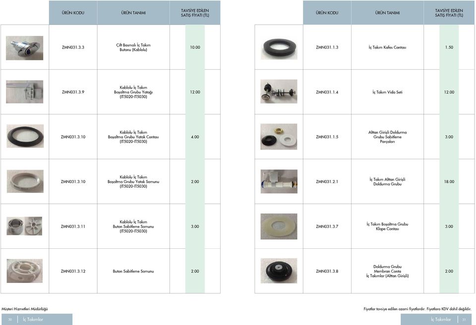 00 ZMN031.2.1 İç Takım Alttan Girişli Doldurma Grubu 18.00 ZMN031.3.11 Kablolu İç Takım Buton Sabitleme Somunu (IT5020-IT5030) 3.00 ZMN031.3.7 İç Takım Boşaltma Grubu Klape Contası 3.