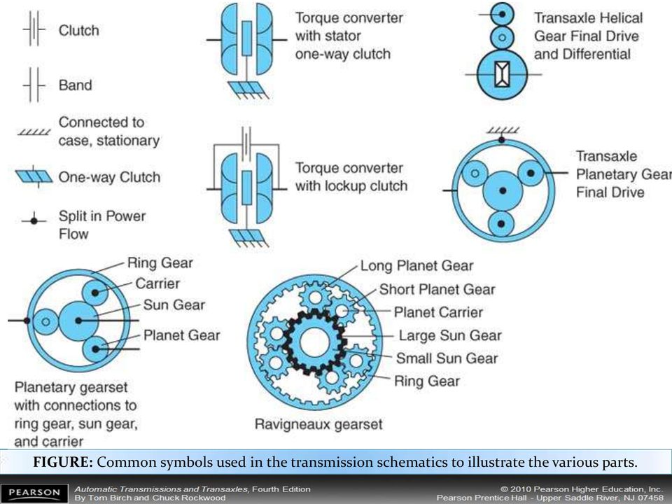 transmission