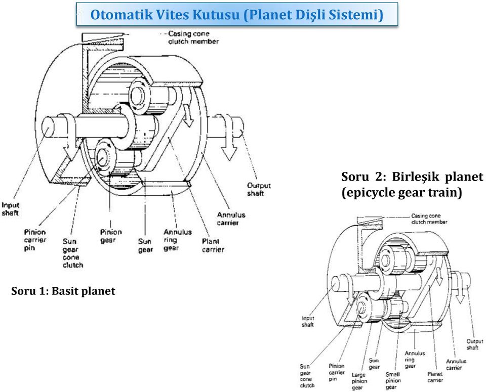 2: Birleşik planet