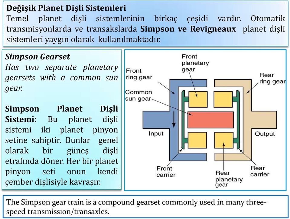 Simpson Gearset Has two separate planetary gearsets with a common sun gear.