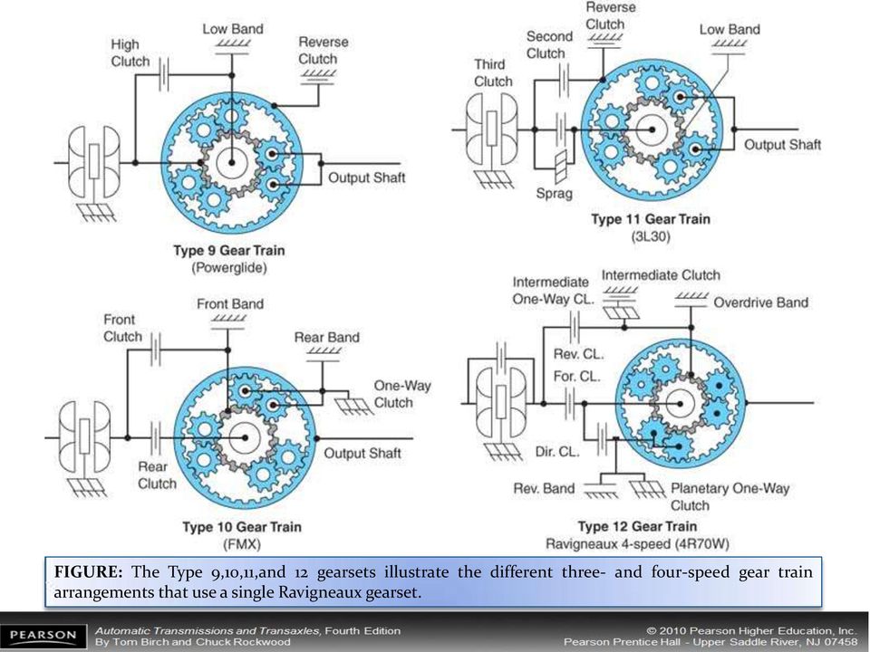 three- and four-speed gear train