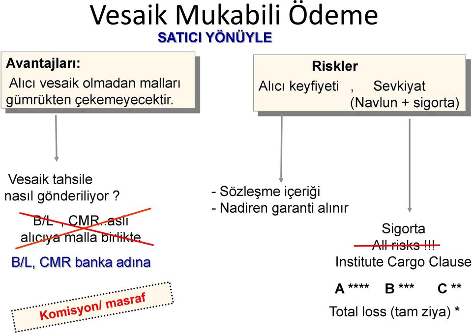 Riskler Alıcı keyfiyeti, Sevkiyat (Navlun + sigorta) Vesaik tahsile nasıl gönderiliyor?