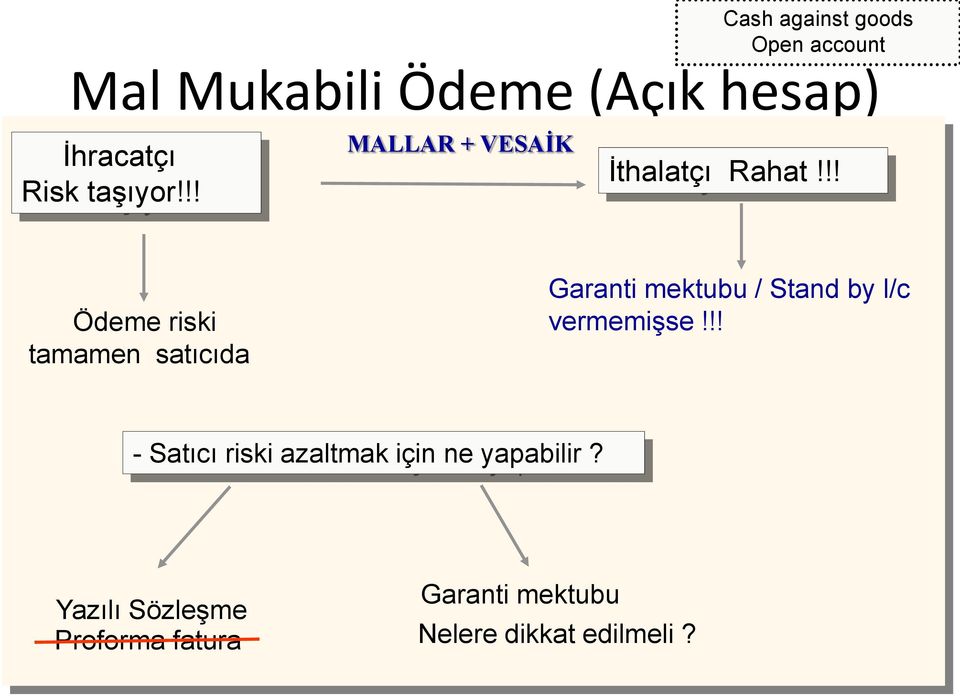 !! Ödeme riski tamamen satıcıda Garanti mektubu / Stand by l/c vermemişse!