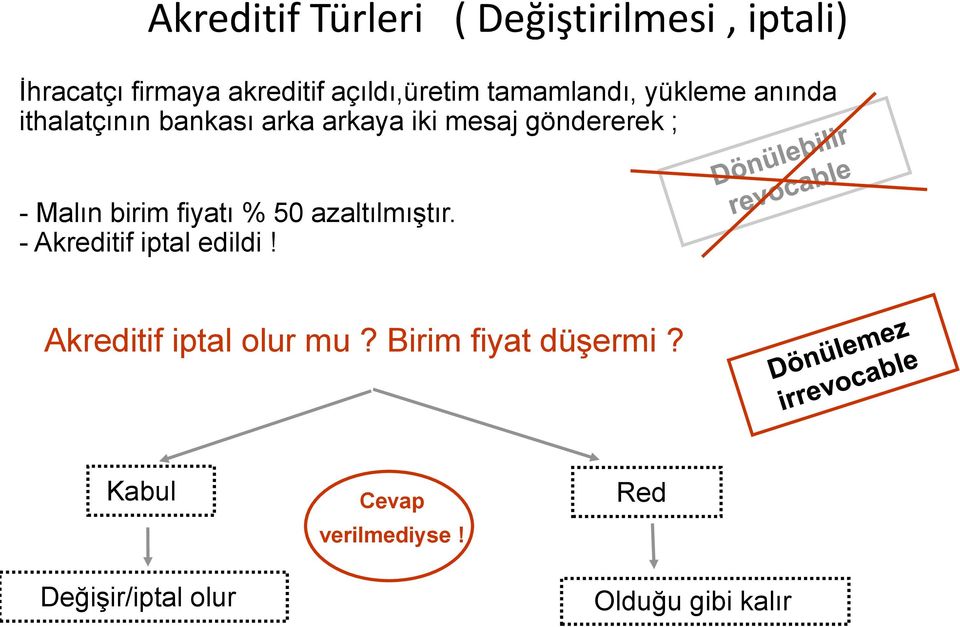 Malın birim fiyatı % 50 azaltılmıştır. - Akreditif iptal edildi!