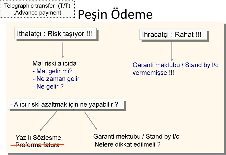 - Ne zaman gelir - Ne gelir? Garanti mektubu / Stand by l/c vermemişse!