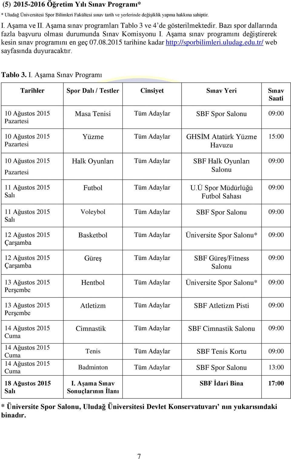 08.2015 tarihine kadar http://sporbilimleri.uludag.edu.tr/ web sayfasında duyuracaktır. Tablo 3. I.