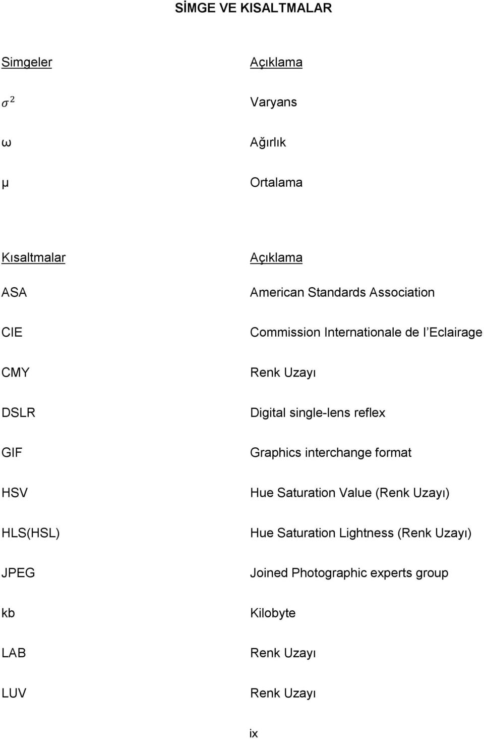 single-lens reflex GIF Graphics interchange format HSV Hue Saturation Value (Renk Uzayı) HLS(HSL) Hue