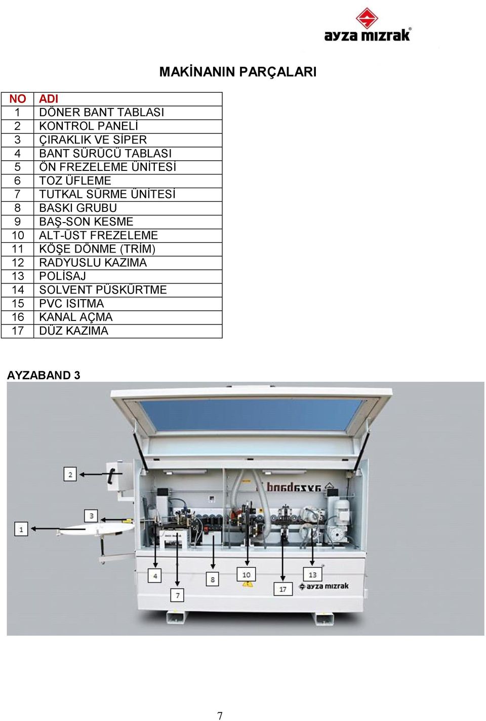 BAŞ-SON KESME 10 ALT-ÜST FREZELEME 11 KÖŞE DÖNME (TRİM) 12 RADYUSLU KAZIMA 13 POLİSAJ