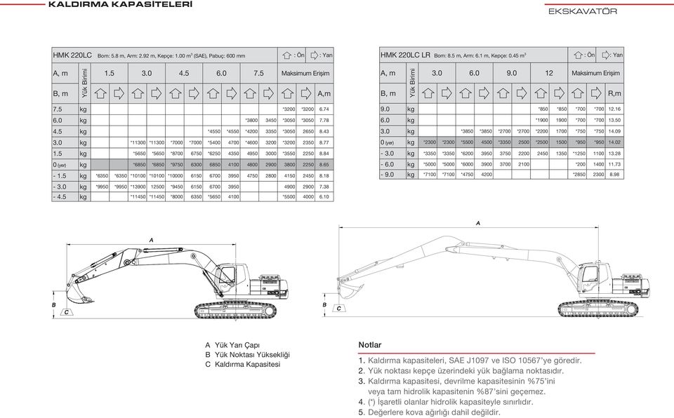 5 kg *5650 *5650 *8700 6750 *6250 4350 4950 3000 *3550 2250 8.84 0 (yer) kg *6850 *6850 *9750 6300 6850 4100 4800 2900 3800 2250 8.65-1.