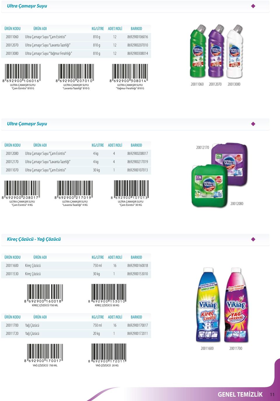 20011060 20012070 20013080 Ultra Çamaşır Suyu 20012080 Ultra Çamaşır Suyu Çam Esintisi 4 kg 4 8692900208017 20012170 Ultra Çamaşır Suyu Lavanta Tazeliği 4 kg 4 8692900217019 20011070 Ultra Çamaşır