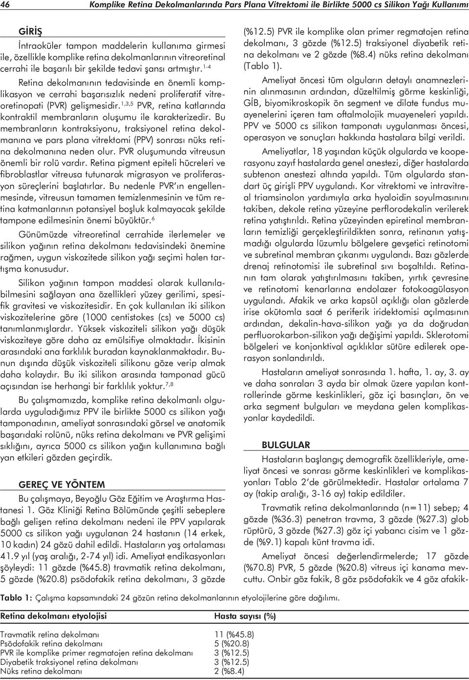 1-4 Retina dekolmanının tedavisinde en önemli komplikasyon ve cerrahi başarısızlık nedeni proliferatif vitreoretinopati (PVR) gelişmesidir.