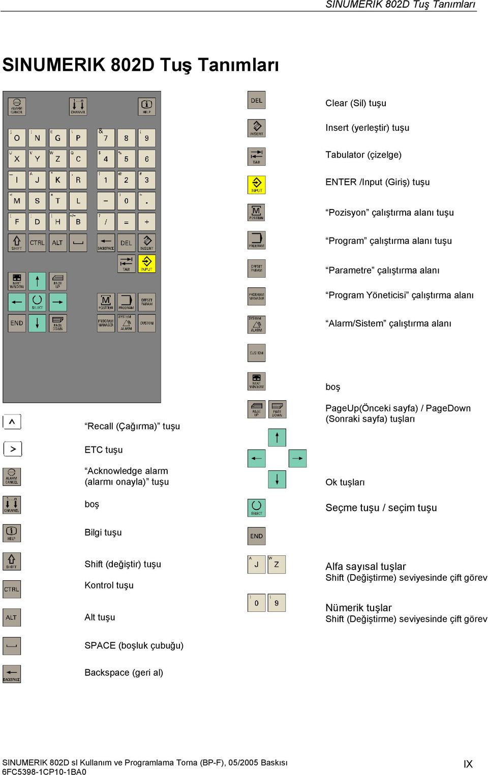 Acknowledge alarm (alarmı onayla) tuşu boş Ok tuşları Seçme tuşu / seçim tuşu Bilgi tuşu Shift (değiştir) tuşu Kontrol tuşu Alt tuşu Alfa sayısal tuşlar Shift (Değiştirme) seviyesinde çift görev