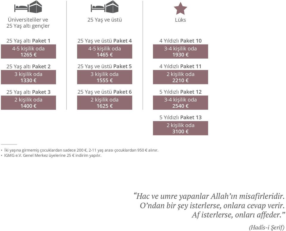 2210 5 Yıldızlı Paket 12 3-4 kişilik oda 2540 5 Yıldızlı Paket 13 3100 İki yaşına girmemiş çocuklardan sadece 200, 2-11 yaş arası çocuklardan 950 alınır. IGMG e.v.