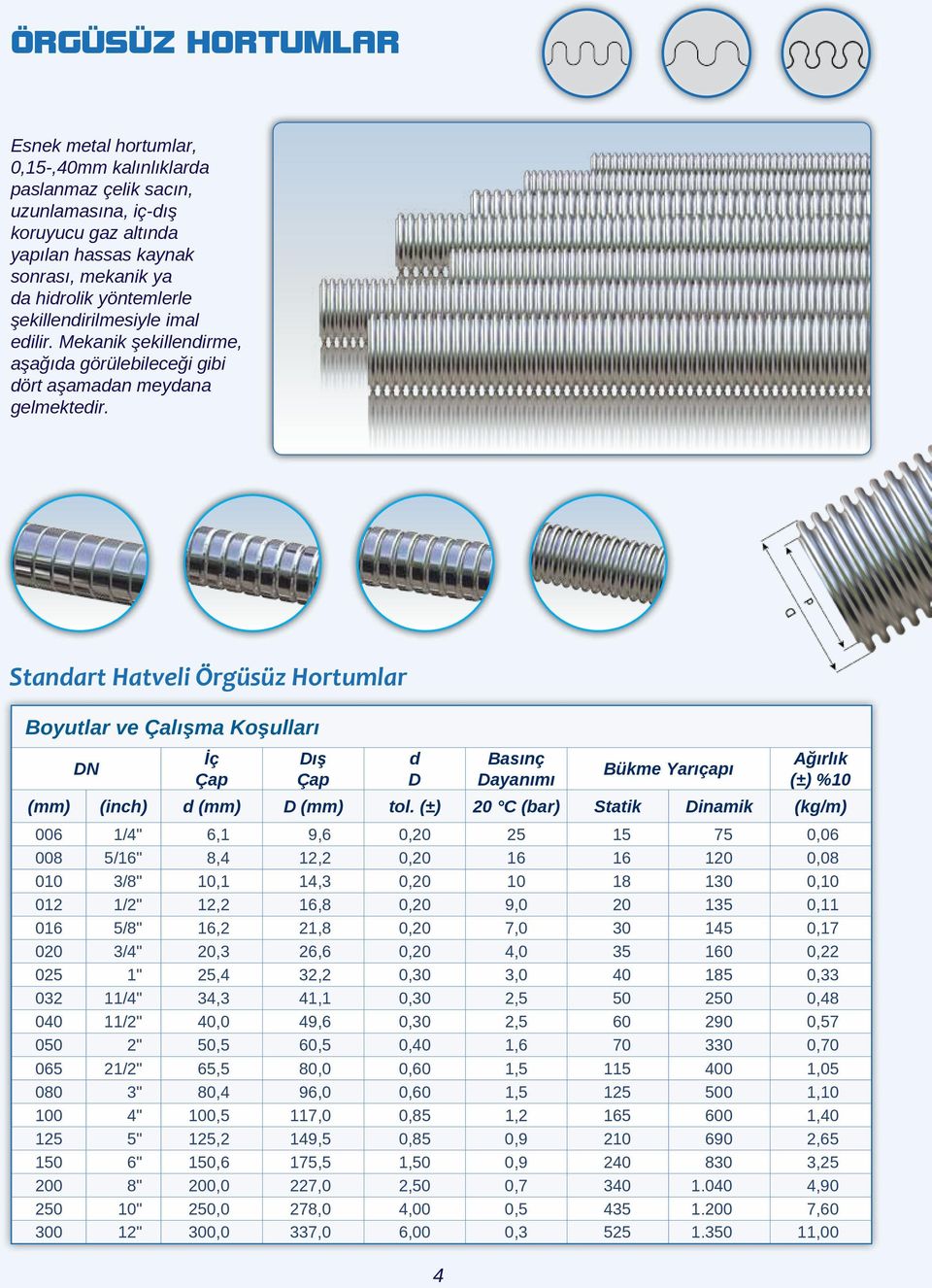 Standart Hatveli Örgüsüz Hortumlar Boyutlar ve Çalışma Koşulları DN İç Çap Dış Çap d D 4 Basınç Dayanımı Bükme Yarıçapı Ağırlık (±) %10 (mm) (inch) d (mm) D (mm) tol.