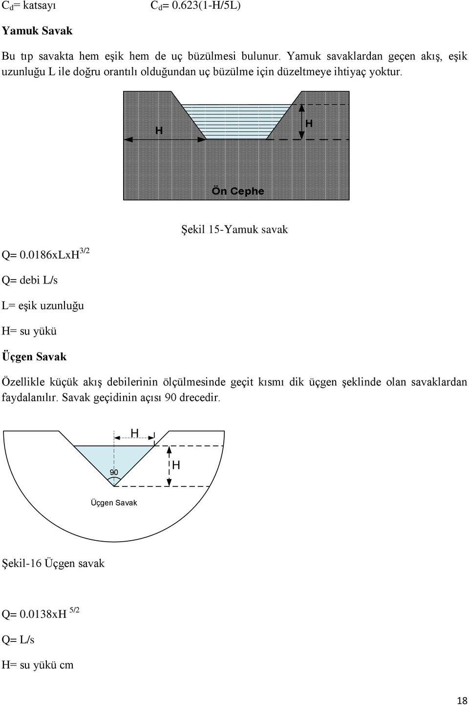 H H Ön Cephe Şekil 15-Yamuk savak Q= 0.