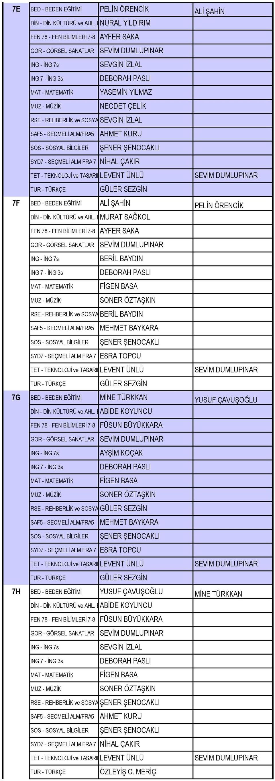 BAYDIN MEHMET BAYKARA ŞENER ŞENOCAKLI SYD7 - SEÇMELİ ALM FRA 7 ESRA TOPCU GÜLER SEZGİN 7G BED - BEDEN EĞİTİMİ MİNE TÜRKKAN YUSUF ÇAVUŞOĞLU FEN 78 - FEN BİLİMLERİ 7-8 FÜSUN BÜYÜKKARA AYŞİM KOÇAK