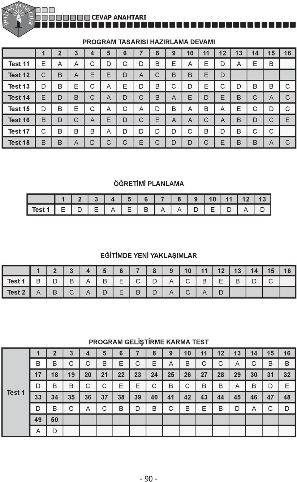 ÖĞRETİMİ PLANLAMA 1 2 3 4 5 6 7 8 9 10 11 12 13 Test 1 E D E A E B A A D E D A D EĞİTİMDE YENİ YAKLAŞIMLAR 1 2 3 4 5 6 7 8 9 10 11 12 13 14 15 16 Test 1 B D B A B E C D A C B E B D C Test 2 A B C A D