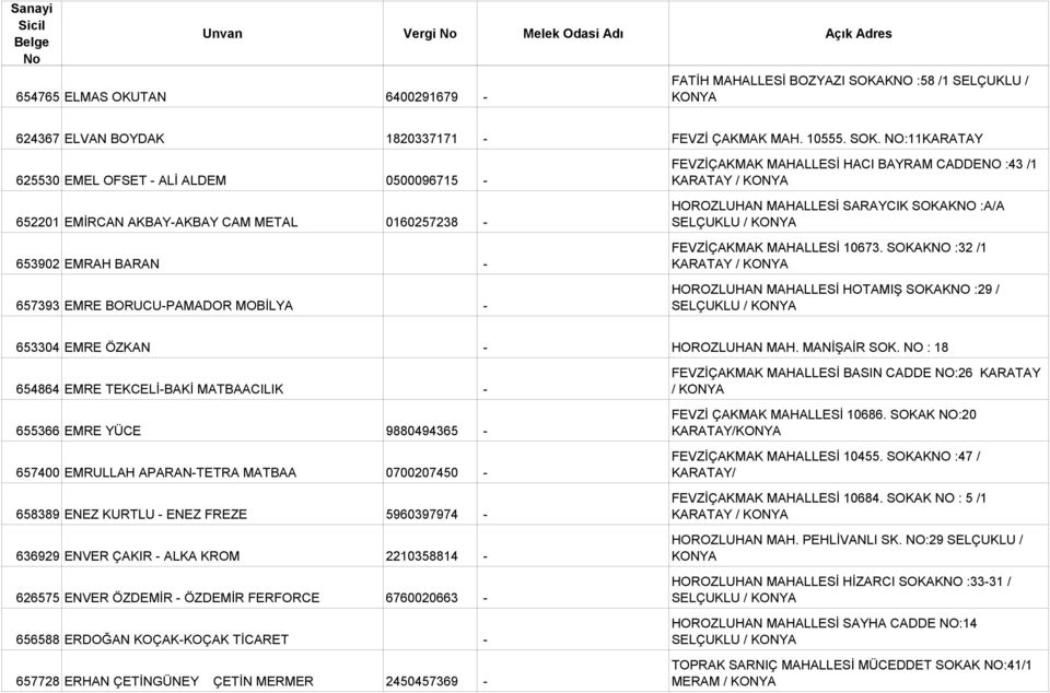 NO:11KARATAY 625530 EMEL OFSET - ALİ ALDEM 0500096715-652201 EMİRCAN AKBAY-AKBAY CAM METAL 0160257238-653902 EMRAH BARAN - 657393 EMRE BORUCU-PAMADOR MOBİLYA - FEVZİÇAKMAK MAHALLESİ HACI BAYRAM