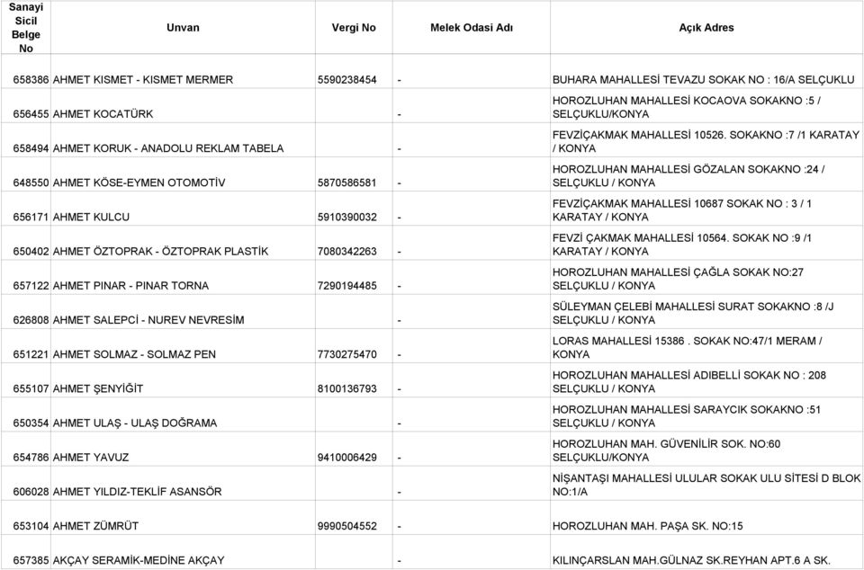 SOLMAZ PEN 7730275470-655107 AHMET ŞENYİĞİT 8100136793-650354 AHMET ULAŞ - ULAŞ DOĞRAMA - 654786 AHMET YAVUZ 9410006429-606028 AHMET YILDIZ-TEKLİF ASANSÖR - HOROZLUHAN MAHALLESİ KOCAOVA SOKAKNO :5 /