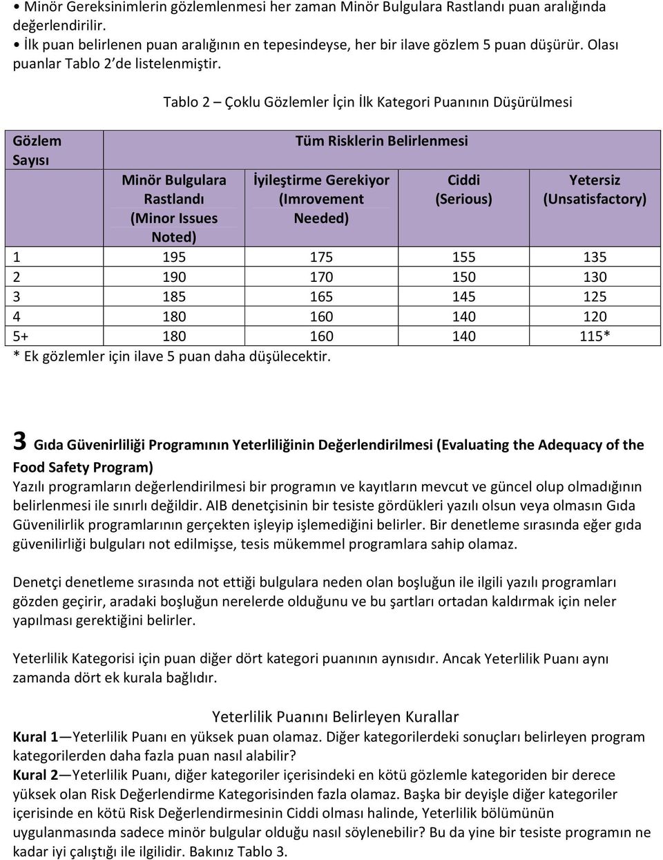 Gözlem Sayısı Tablo 2 Çoklu Gözlemler İçin İlk Kategori Puanının Düşürülmesi Minör Bulgulara Rastlandı (Minor Issues Noted) Tüm Risklerin Belirlenmesi İyileştirme Gerekiyor (Imrovement Needed) Ciddi