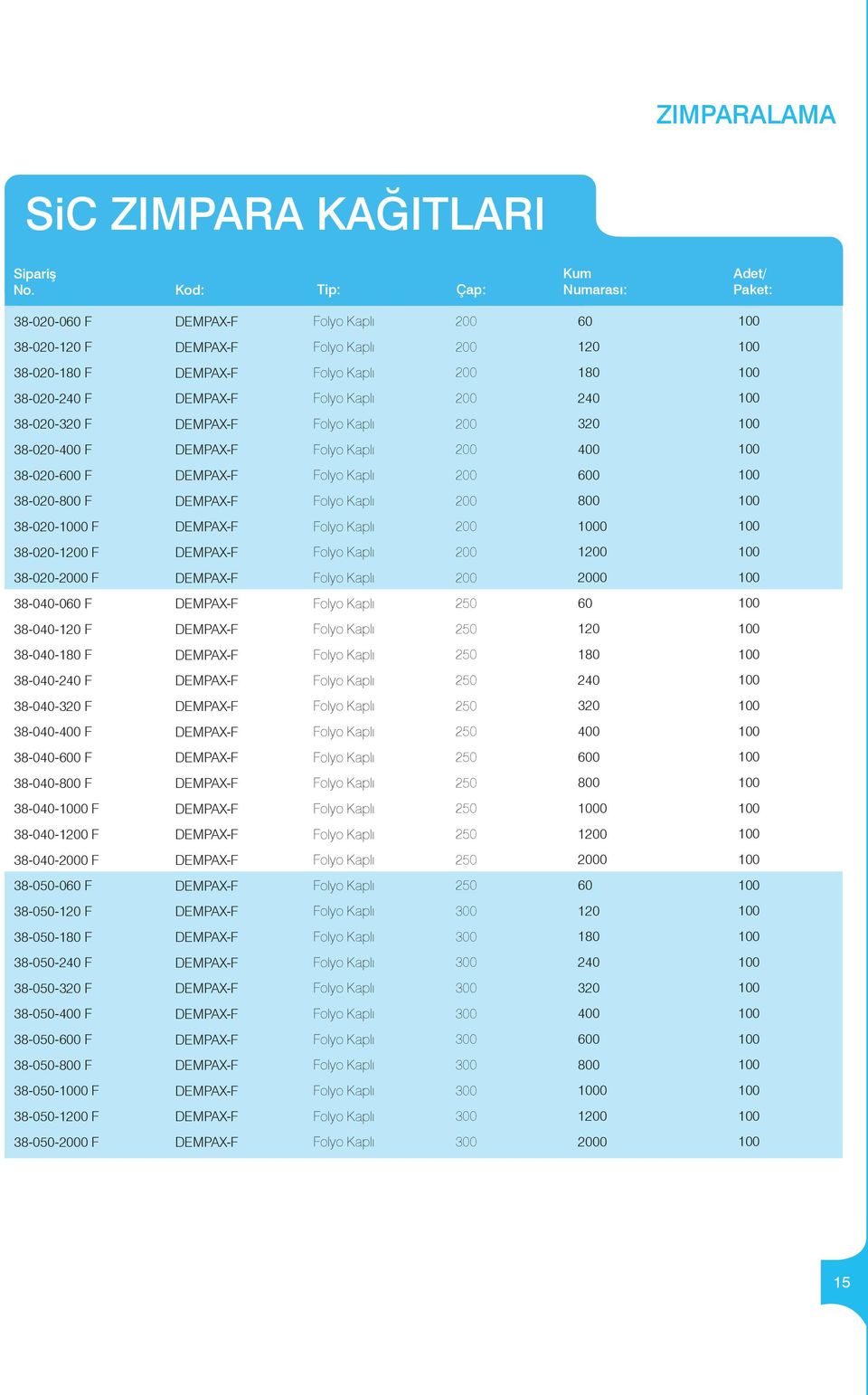 600 38-020-800 F -F 800 38-020-0 F -F 0 38-020-1 F -F 1 38-020-0 F -F 0 38-040-060 F -F 60 38-040-120 F -F 120 38-040-180 F -F 180 38-040-240 F -F 240 38-040-0 F -F 0