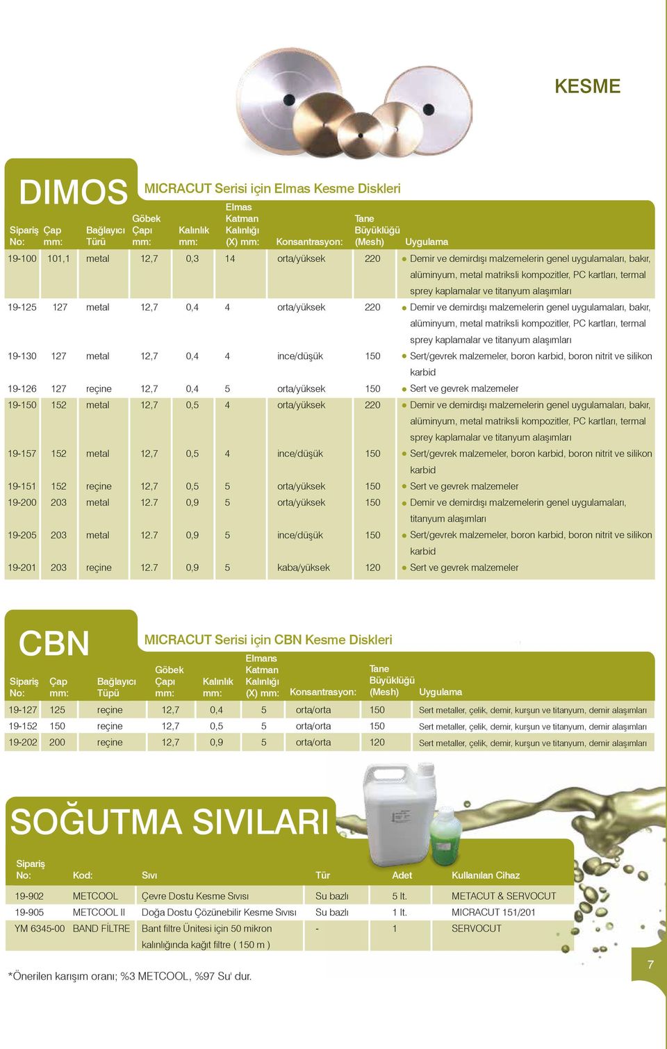 7 12,7 12,7 12,7 12,7 12,7 12.7 12.7 12.7 Kalınlık mm: 0,3 0,4 0,4 0,4 0,5 0,5 0,5 0,9 0,9 0,9 Elmas Katman Kalınlığı (X) mm: 14 4 4 5 4 4 5 5 5 5 Konsantrasyon: orta/yüksek orta/yüksek ince/düşük