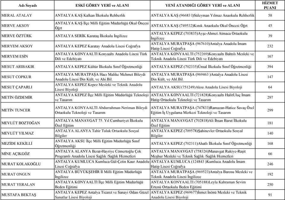 45 ANTALYA KEPEZ (703835)Ayşe-Ahmet Atmaca Ortaokulu ANTALYA MURATPAŞA (967610)Antalya Anadolu İmam Hatip Lisesi Coğrafya ANTALYA KONYAALTI (752269)Konyaaltı Bahtılı Mesleki ve Teknik Anadolu Lisesi