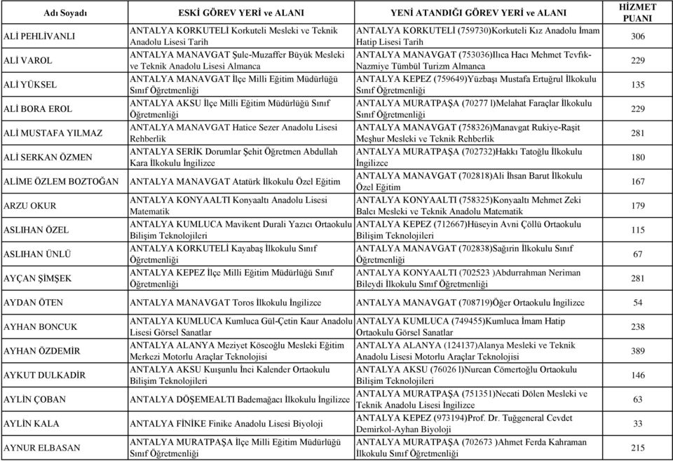 Büyük Mesleki ANTALYA MANAVGAT (753036)Ilıca Hacı Mehmet Tevfıkve Teknik Anadolu Lisesi Almanca Nazmiye Tümbül Turizm Almanca ANTALYA MANAVGAT İlçe Milli Eğitim Müdürlüğü ANTALYA KEPEZ
