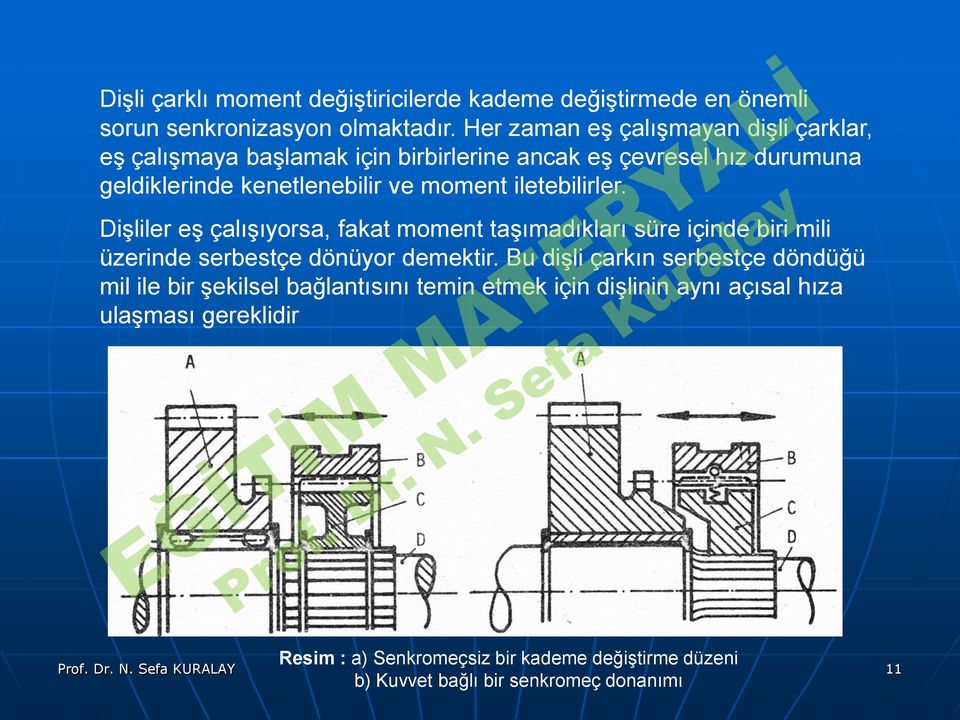 taşımadıkları süre içinde biri mili üzerinde serbestçe dönüyor demektir Bu dişli çarkın serbestçe döndüğü mil ile bir şekilsel bağlantısını temin etmek