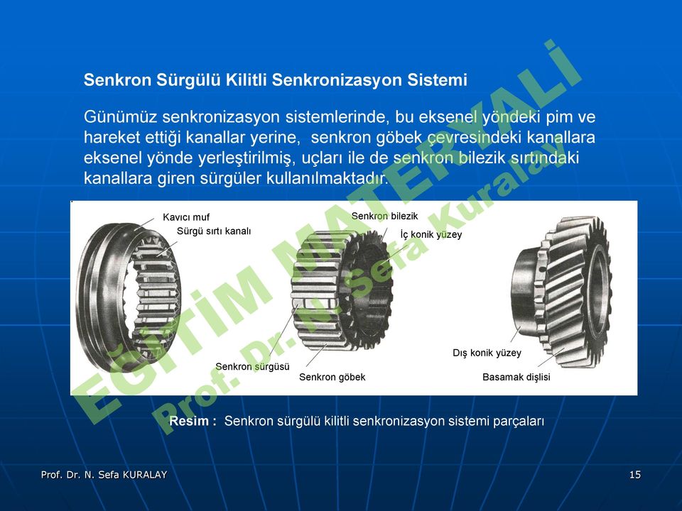 kanallara giren sürgüler kullanılmaktadır Kayıcı muf Sürgü s ırtı kanalı Senkron bilezik İç konik yüzey Senkron sürgüsü