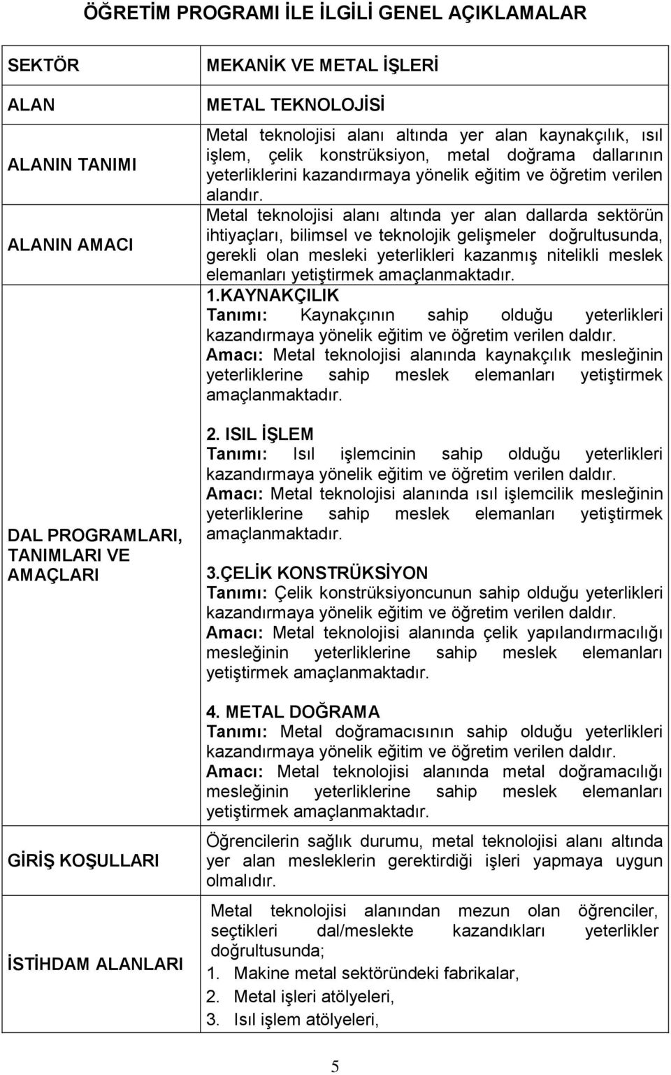 Metal teknolojisi alanı altında yer alan dallarda sektörün ihtiyaçları, bilimsel ve teknolojik gelişmeler doğrultusunda, gerekli olan mesleki yeterlikleri kazanmış nitelikli meslek elemanları