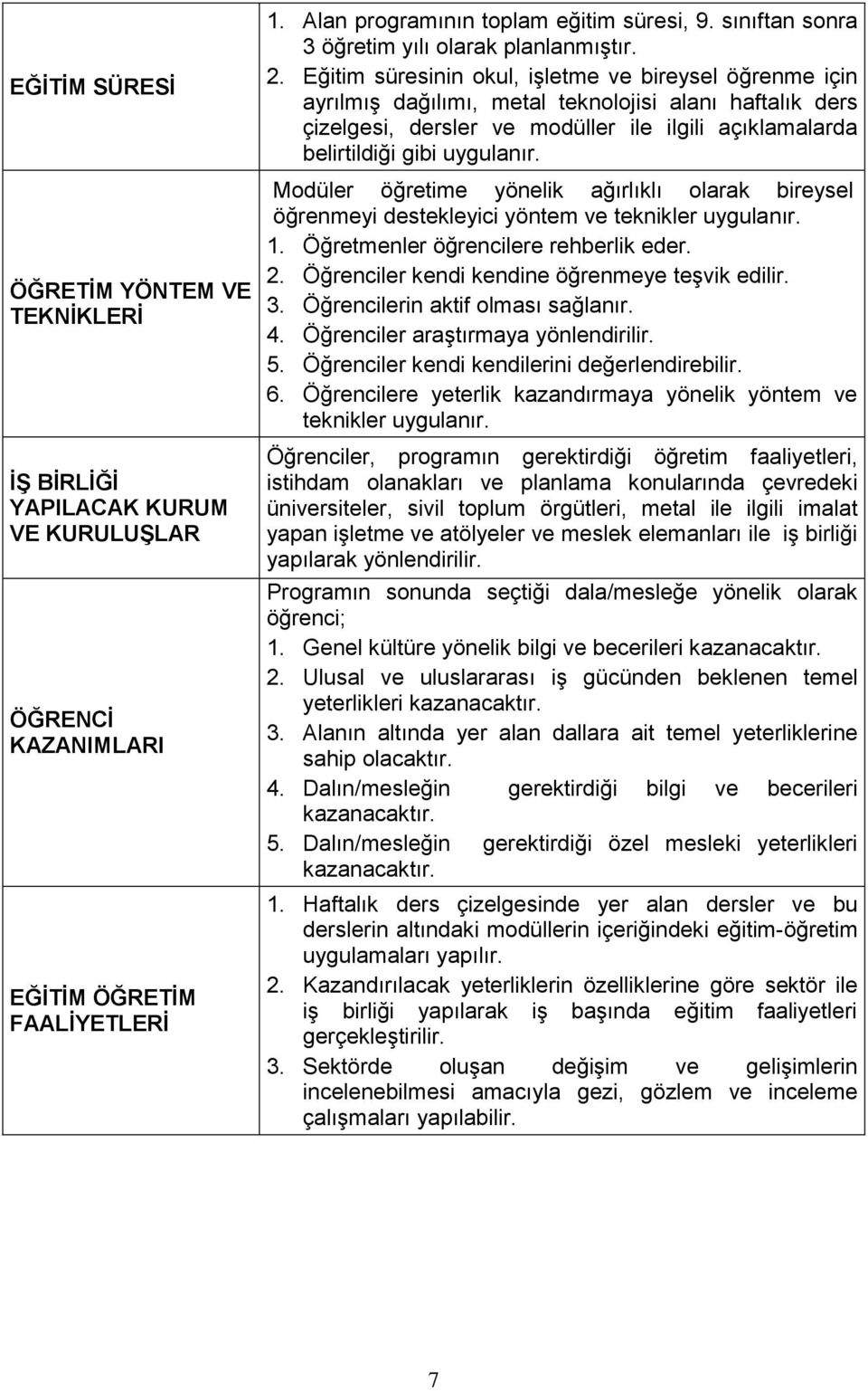 Eğitim süresinin okul, işletme ve bireysel öğrenme için ayrılmış dağılımı, metal teknolojisi alanı haftalık ders çizelgesi, dersler ve modüller ile ilgili açıklamalarda belirtildiği gibi uygulanır.