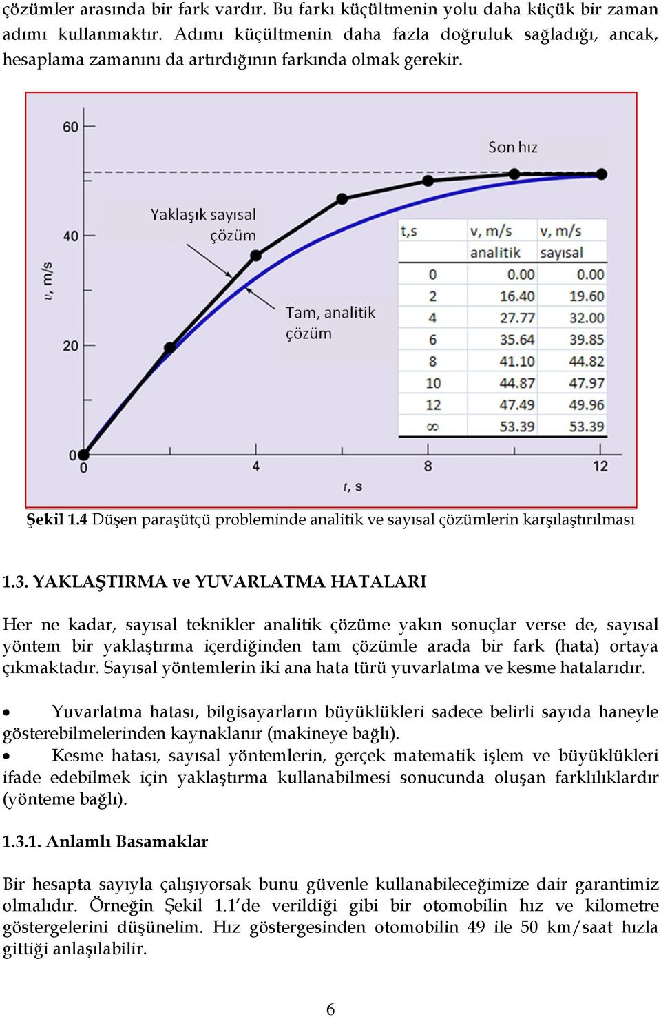 . YAKLAŞTIRMA ve YUVARLATMA HATALARI Her e kadar, saısal tekikler aalitik çözüme akı souçlar verse de, saısal ötem bir aklaştırma içerdiğide tam çözümle arada bir fark (hata ortaa çıkmaktadır.