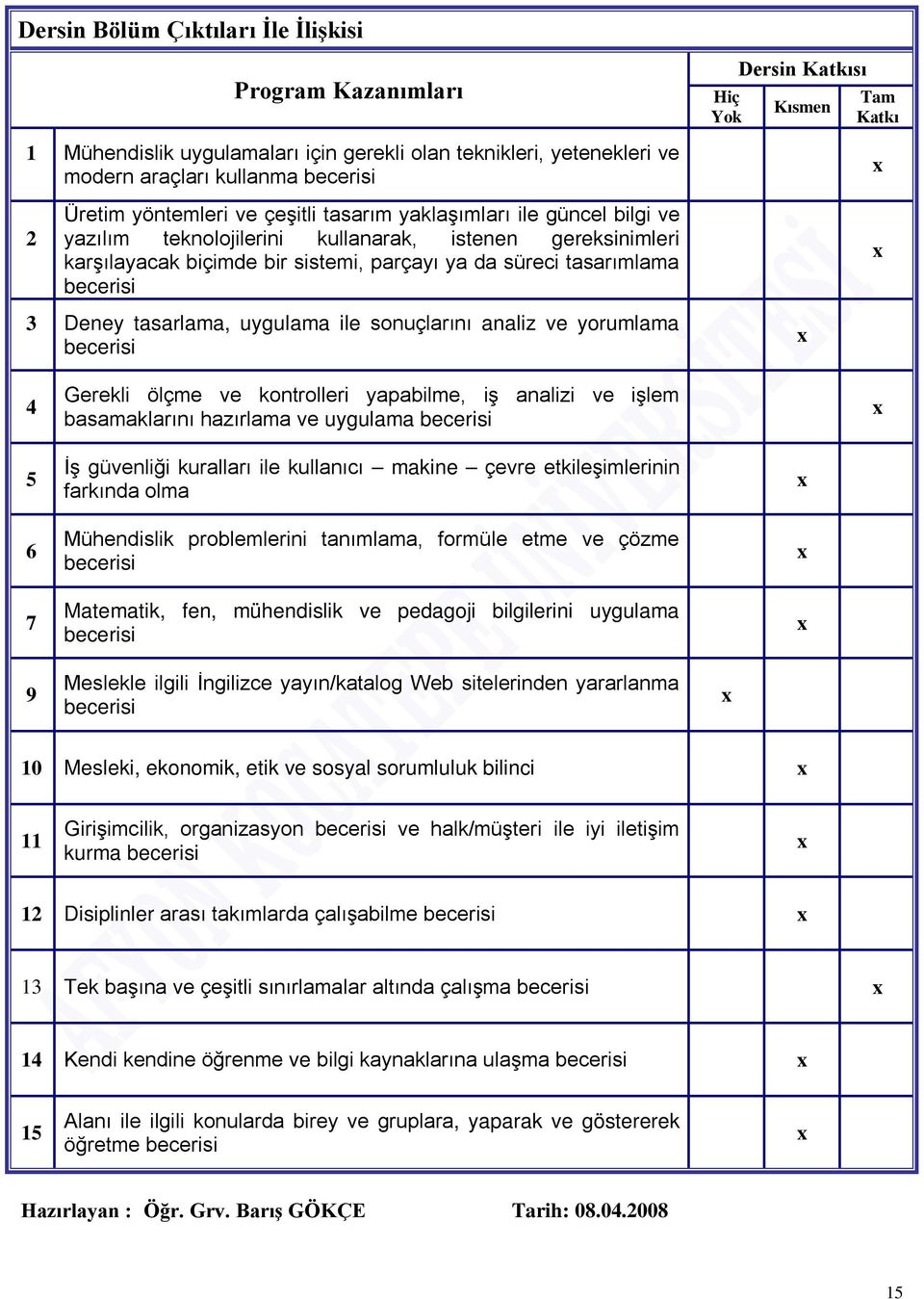 tasarımlama becerisi 3 Deney tasarlama, uygulama ile sonuçlarını analiz ve yorumlama becerisi 4 Gerekli ölçme ve kontrolleri yapabilme, iş analizi ve işlem basamaklarını hazırlama ve uygulama